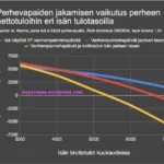 Isyysvapaa kannattaa, vaikka isä tienaisi tuplasti sen mitä äiti