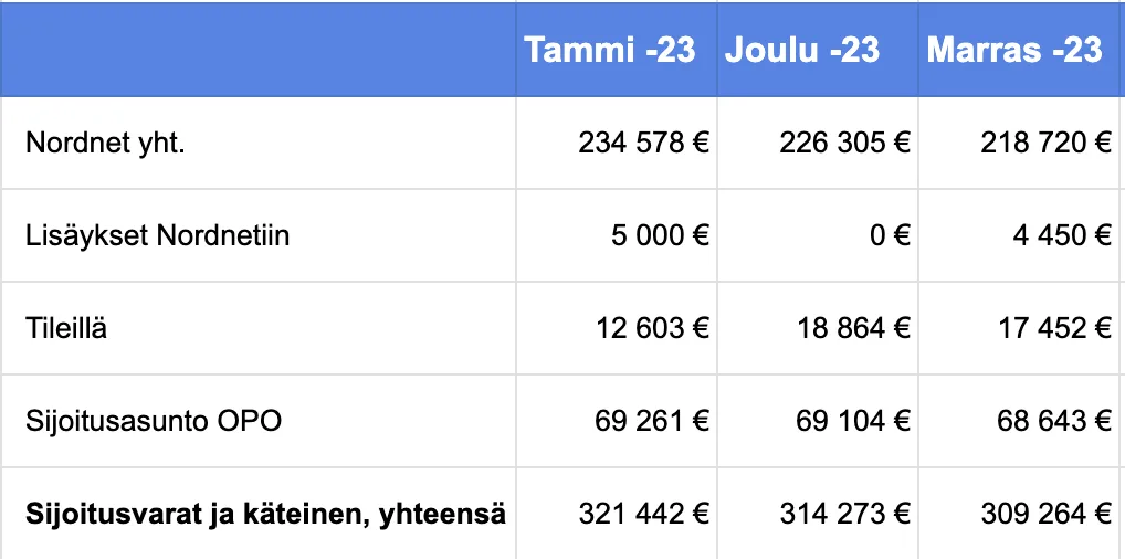 Tammikuu 2024 – Rahaa paloi